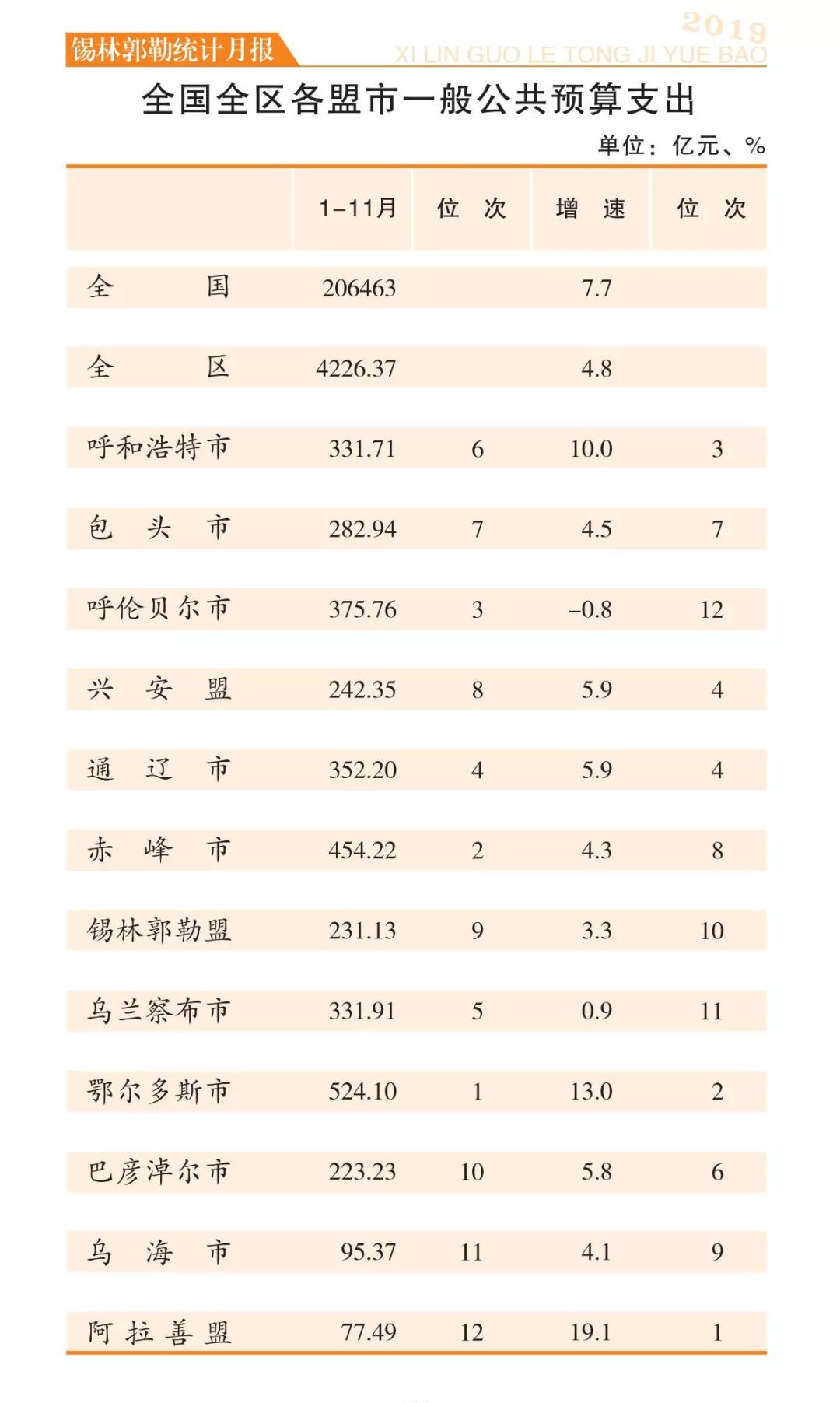 锡盟2019gdp_小丑2019图片