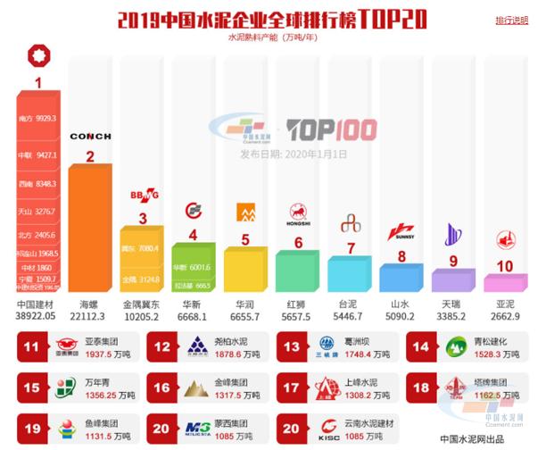 国内企业2019gdp排行榜_2010年国内gdp(2)