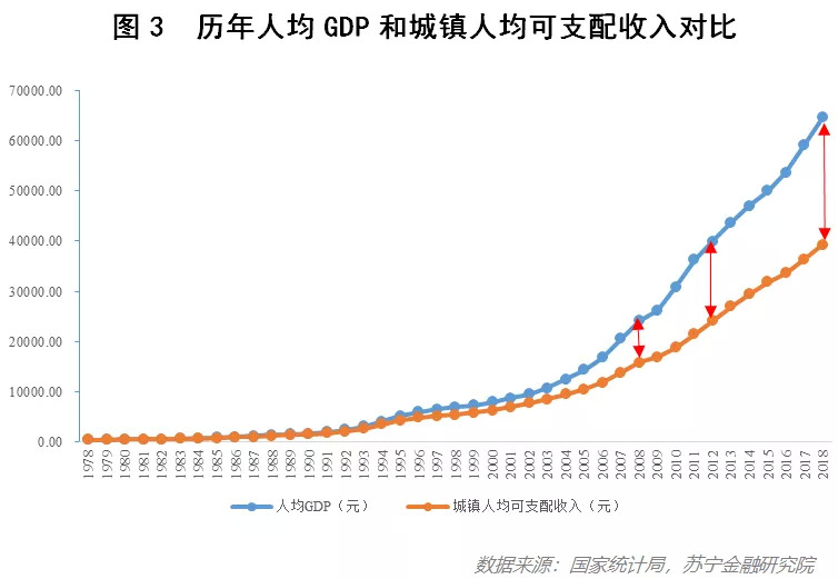 gdp不代表人民幸福水准_人民幸福生活图片