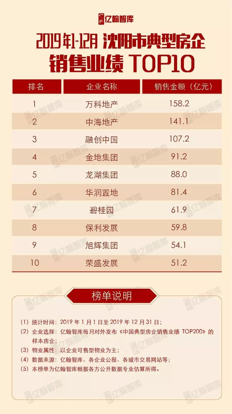 卓越集团排名_深圳卓越集团(2)
