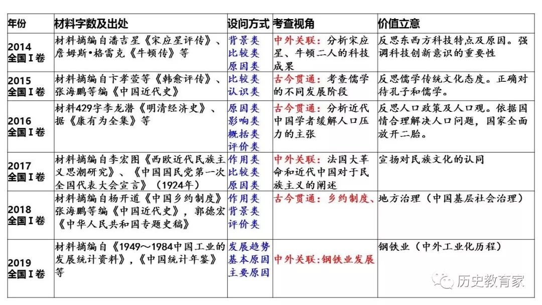 三种方法GDP的题目_国家统计局 2015年GDP最终核实比上年增长6.9 图文(2)