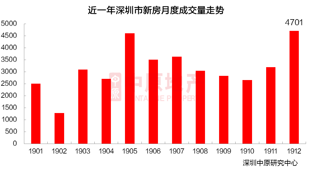 鲅鱼圈区gdp占营口市多少_辽宁省的盘锦与锦州,2018年全年GDP有望超过营口市吗(3)