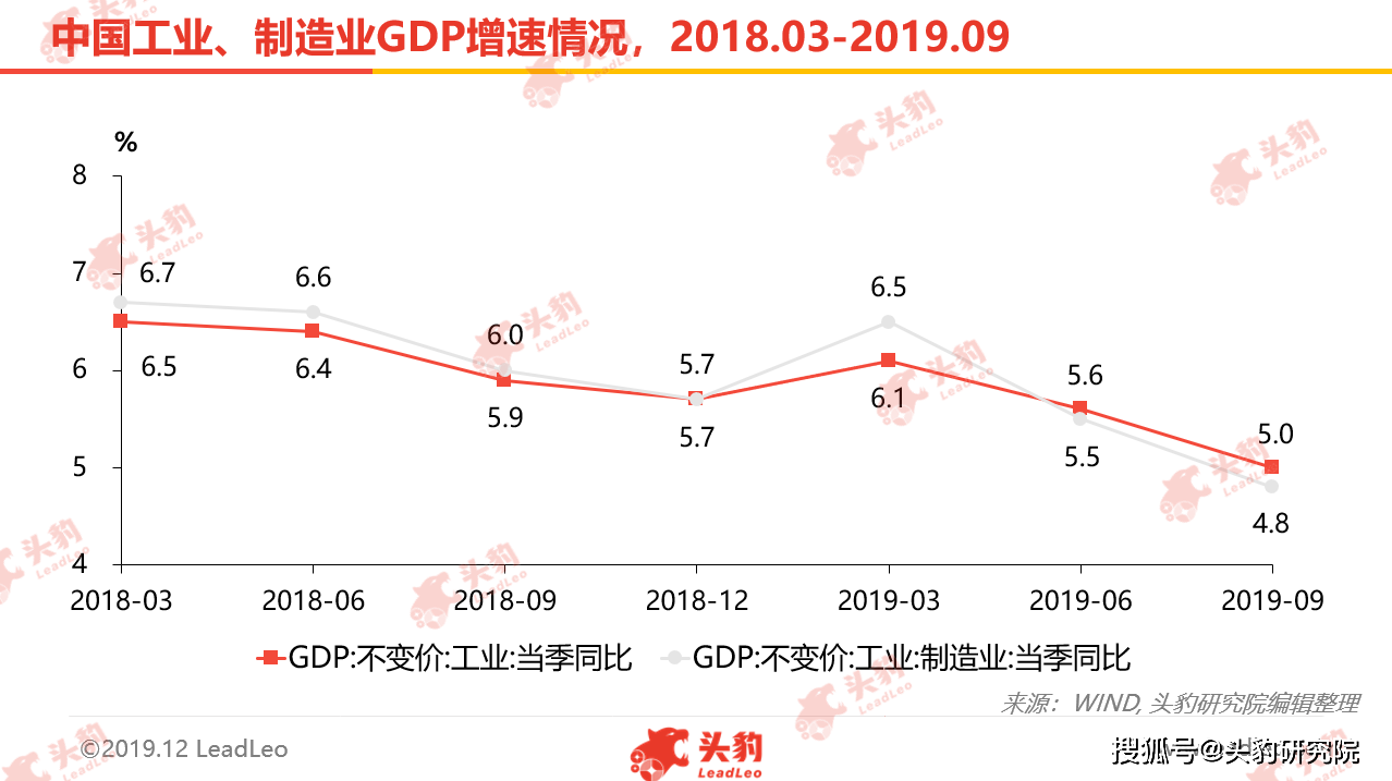 出口对中国gdp贡献率_新世纪期货 鸡蛋做多策略报告(3)