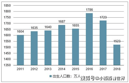 中国人口红利图_中国人口红利趋势图