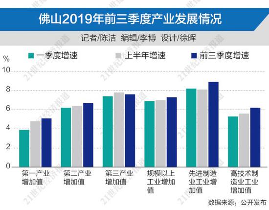 广州Gdp第三(3)