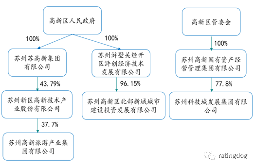 苏州市下辖几个区市GDP_苏州市吴江区地图(3)