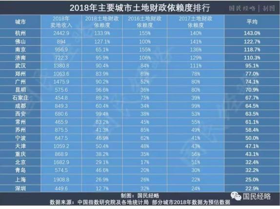 广东gdp后劲_GDP首超100万亿 六大动力源 八项关键指标解析中国经济增长后劲(3)