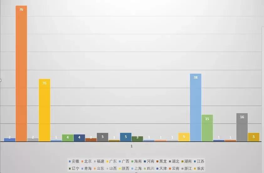 四小虎未来20年gdp_从地缘格局的角度看泰国的过去 现在与未来(3)