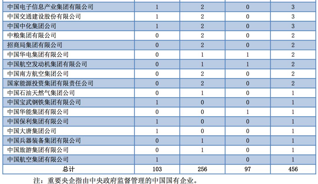 2019年，中国顶尖名校毕业生都去哪儿了？