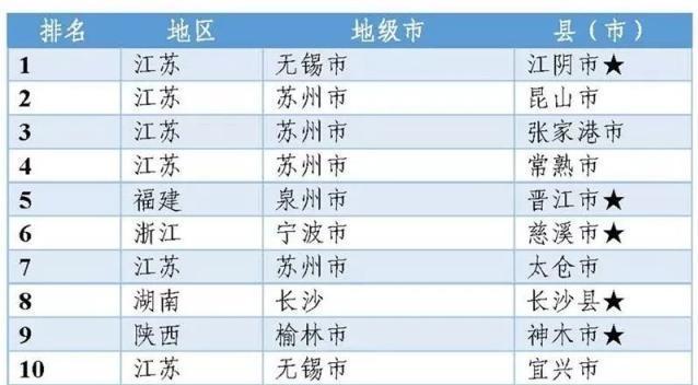 苏州企业排名_苏州必去景点排名