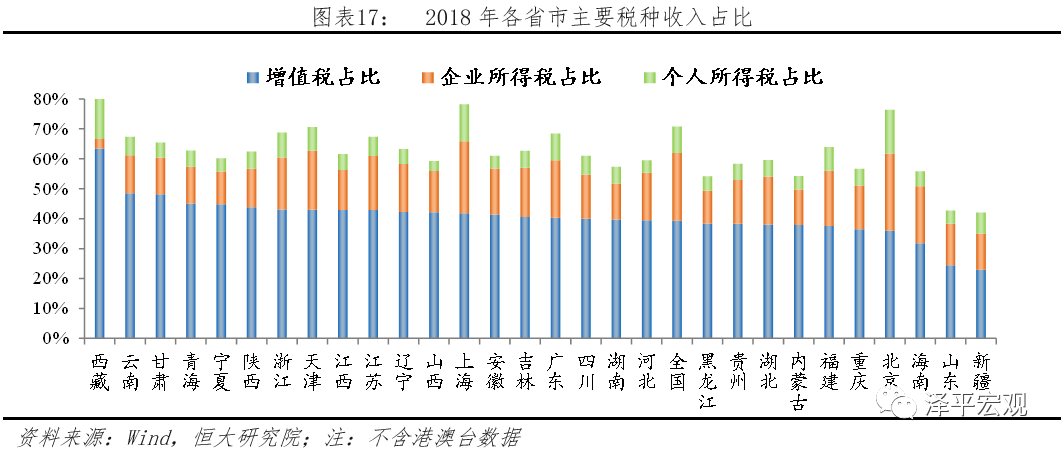 中国财政报告2019:财政形势严峻,怎么稳增长和促改革?