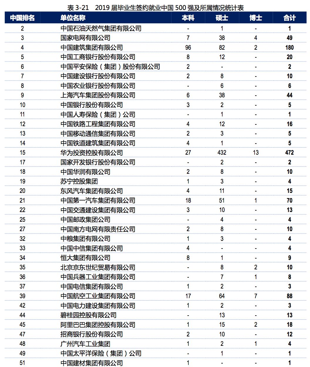 2019年，中国顶尖名校毕业生都去哪儿了？