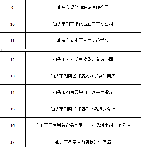 汕头潮南区2020年GDP_2020年汕头平均工资图