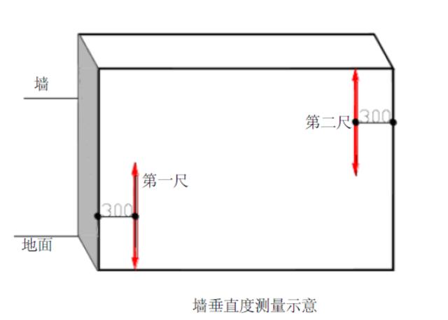 旭辉工程质量实测实量作业指引及相关标准