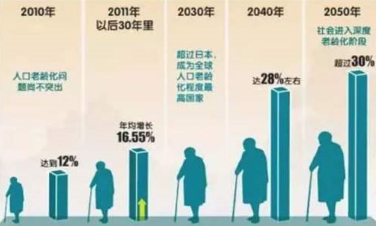 50年后中国有多少人口_2018年,中国人口出生率建国以来最低 1000人中只有1.6人想(3)