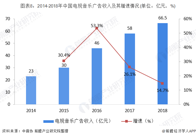 金十数据人口数量背景音乐_音乐背景图片(2)