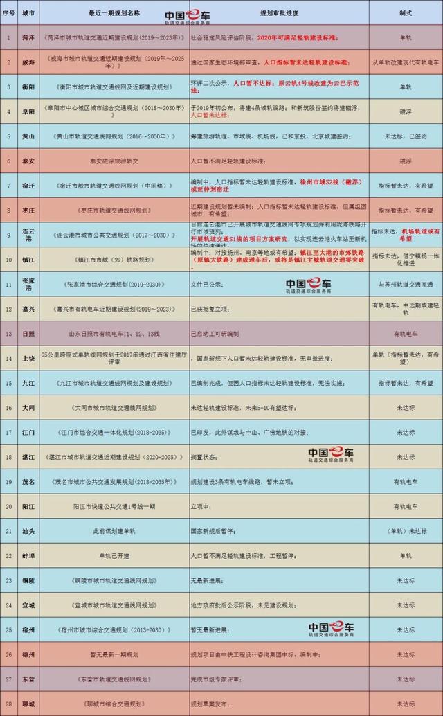 地铁人口要求_达标 惠州市区人口近350万,达到地铁申报标准(3)