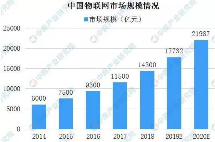 台州十四五gdp增长目标_广东提出 十四五 时期年均GDP增长目标为5.0 左右(3)