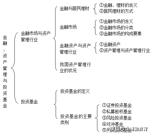 2020年基金从业资格考试《基金法律法规、职业道德与业务规范》题库（最新发布）