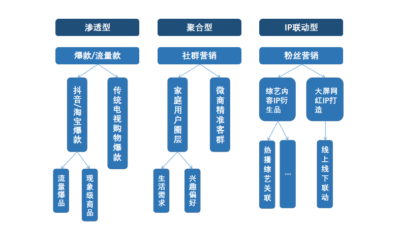 淘宝人口迁徙_从淘宝迁徙大数据 看房地产区域投资价值