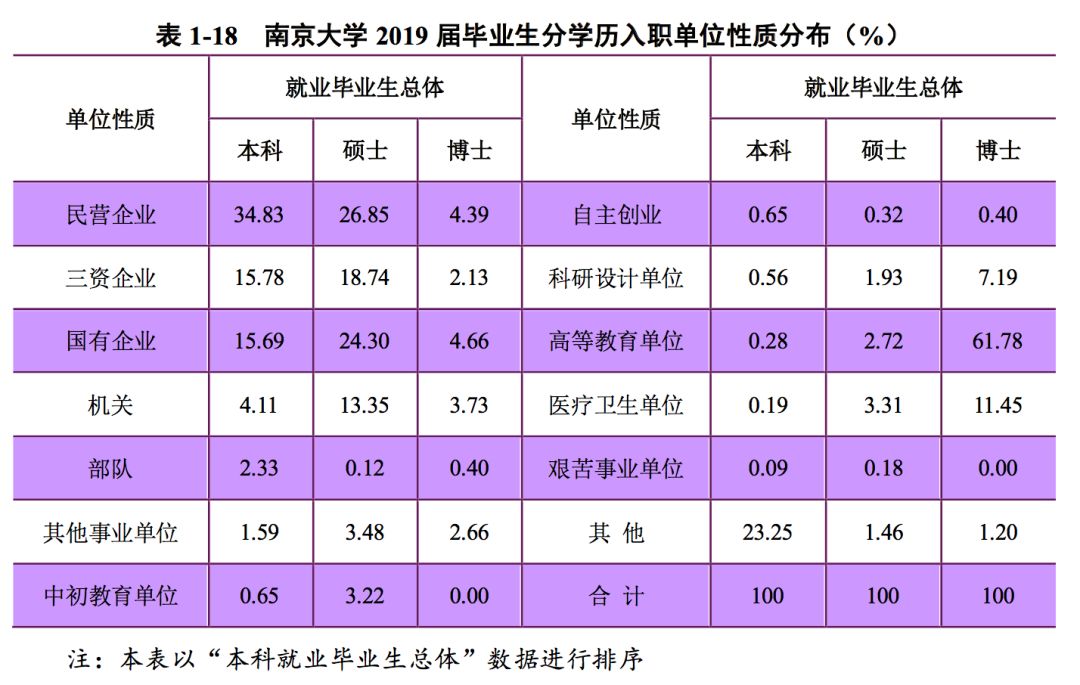 2019年，中国顶尖名校毕业生都去哪儿了？