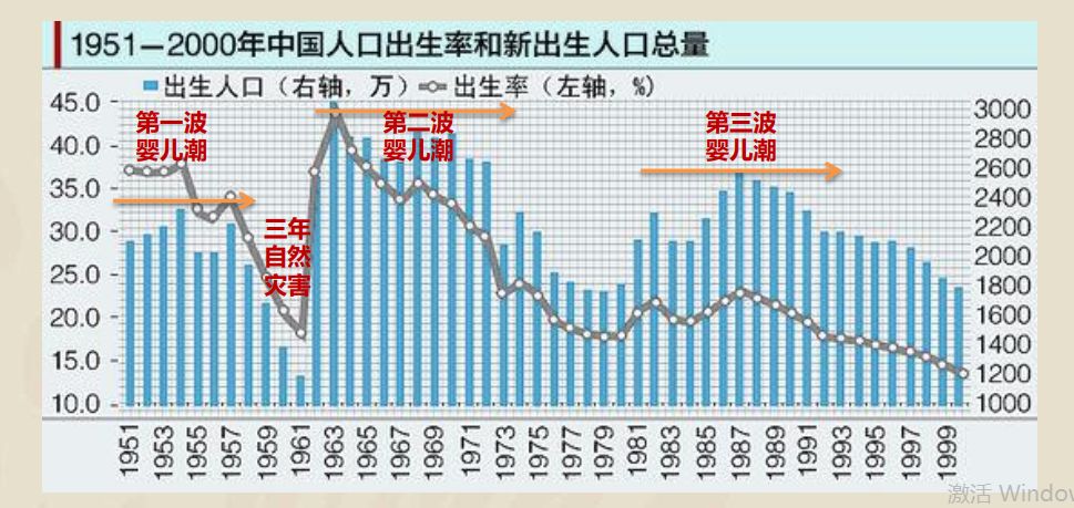 养老产业gdp