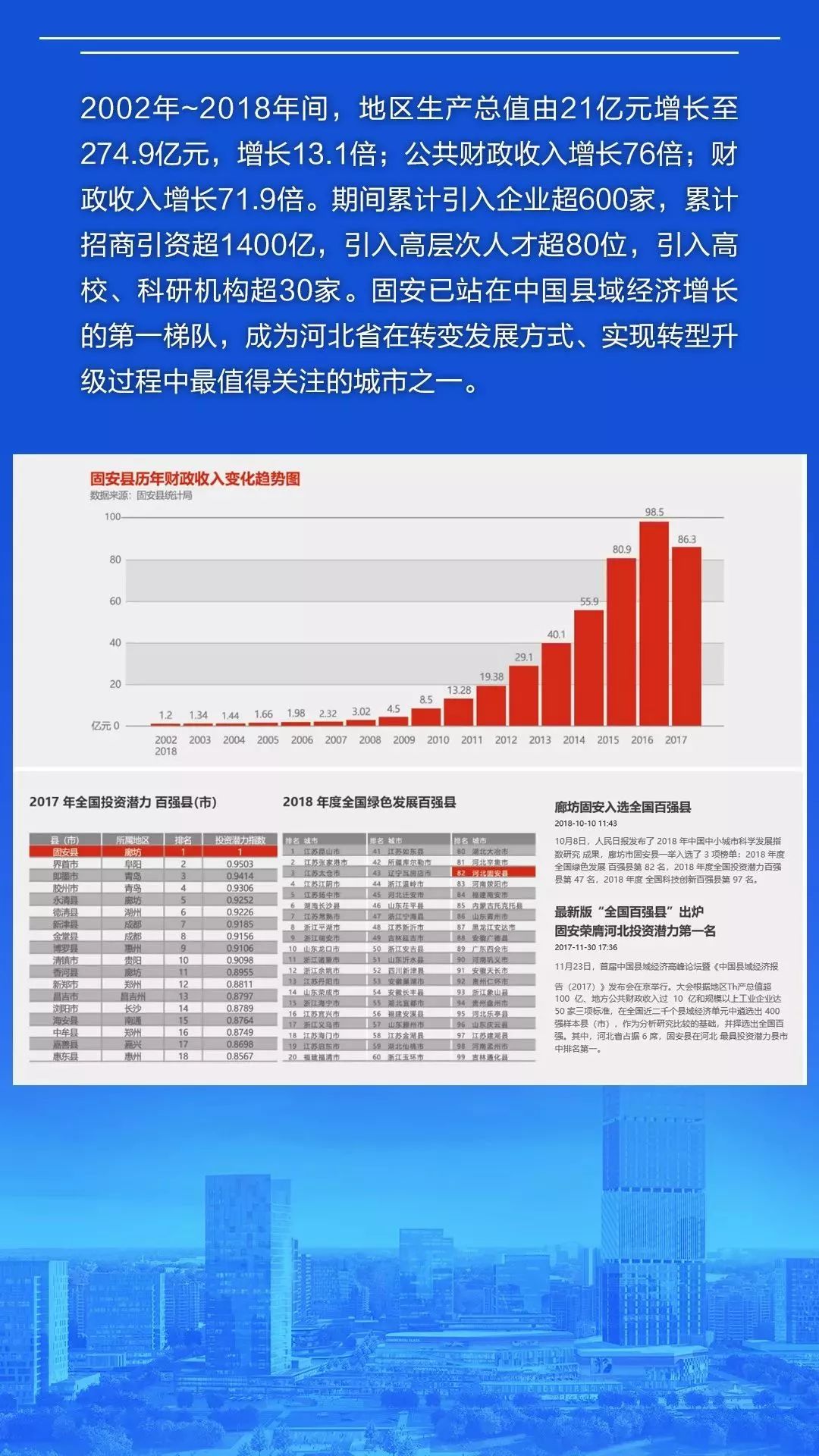 固安gdp增长_廊坊落户宽松政策为何独有固安 其它区域就不放开吗