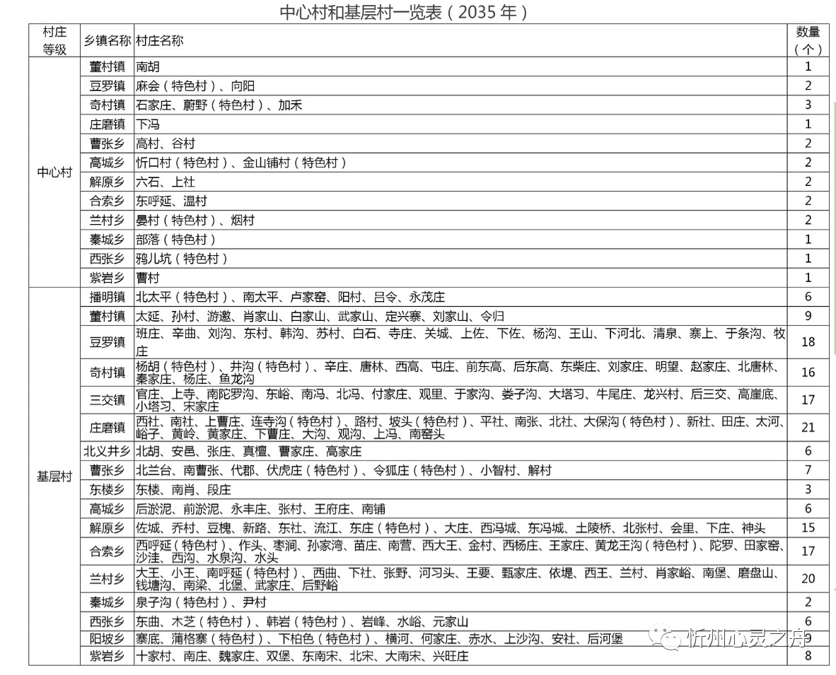 忻府区人口_忻府区地图(2)