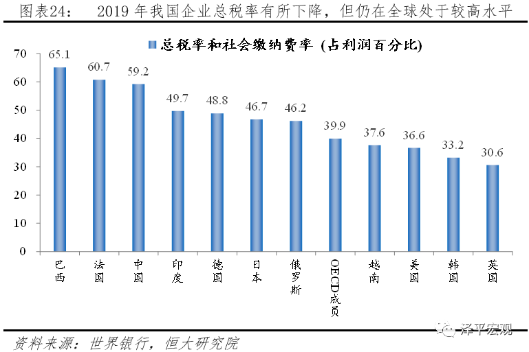 财政政策直接作用于GDP吗_重要会议的GDP增速目标和财政政策,有何积极意义