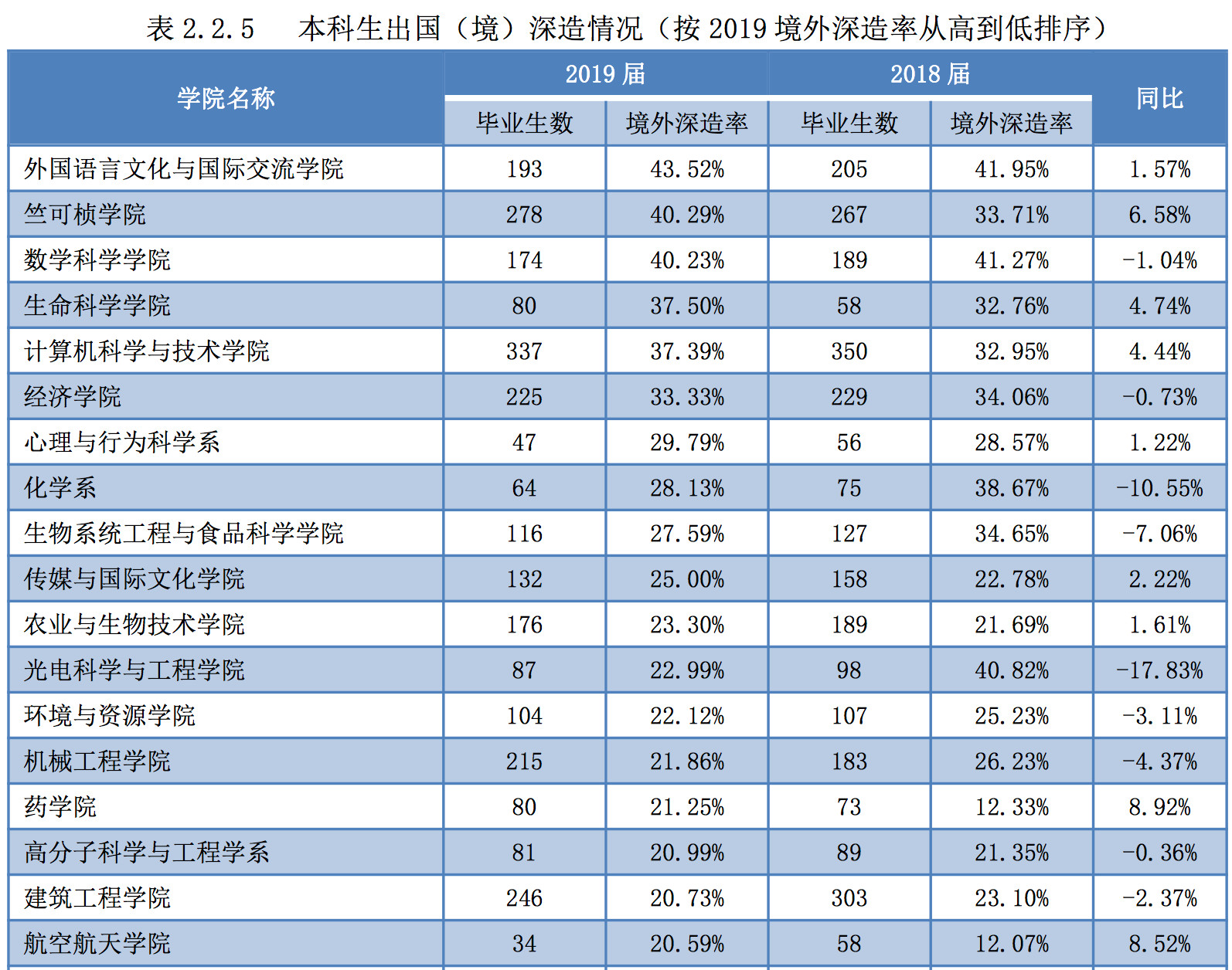 世界总人口数量2019_世界总人口预测(3)