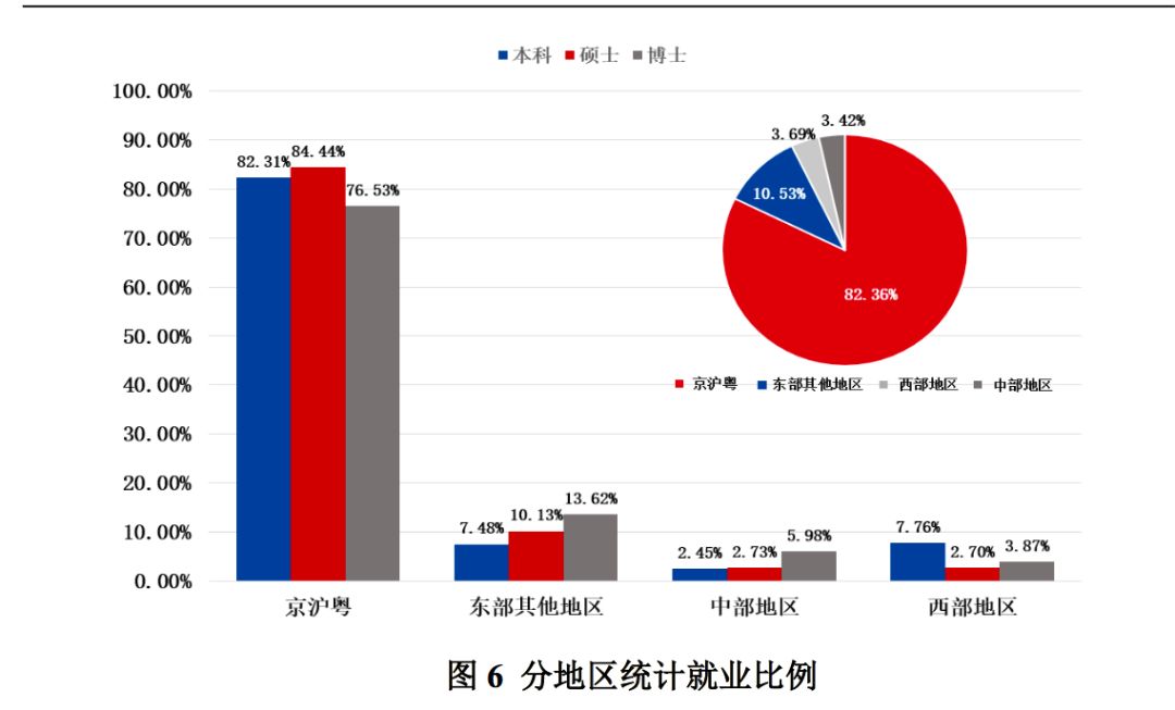 2019年，中国顶尖名校毕业生都去哪儿了？