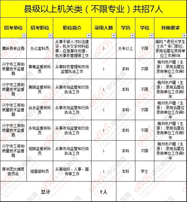 上举镇人口_人口普查