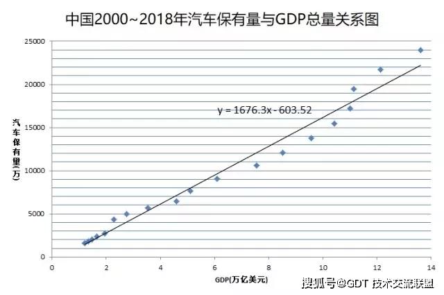 线性回归分析gdp预测_用线性回归分析法进行电力负荷预测