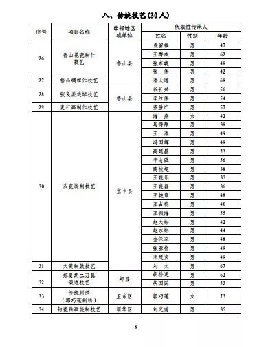 宝丰县人口_2019年宝丰县公开招聘乡镇事业单位工作人员递补公告