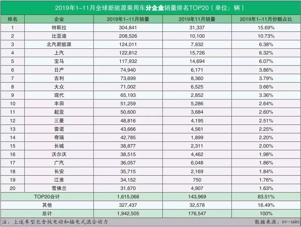 2019年美国总死亡人口_美国人口密度分布图(3)