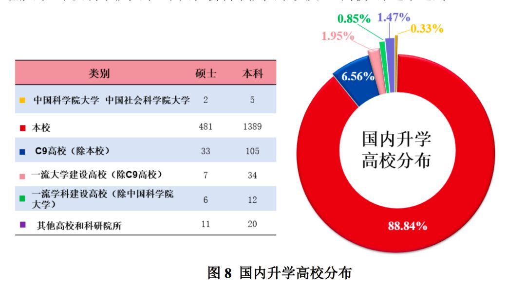 2019年，中国顶尖名校毕业生都去哪儿了？