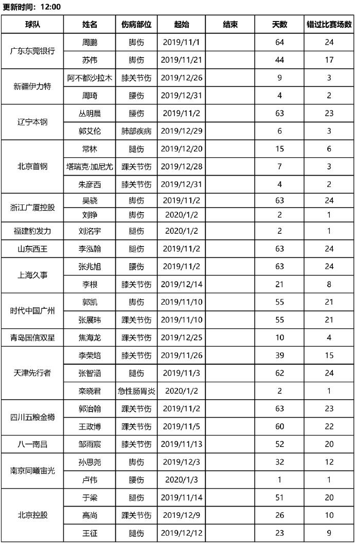 辽宁省vs广东省gdp_历年各省GDP排名,开始辽宁老大,然后是上海,江苏,广东(3)