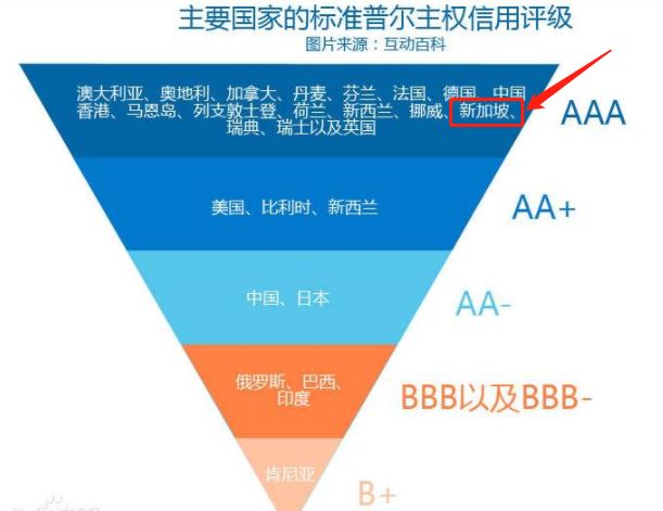 购买美国国债的原因 4086e71c569f4f468e0637d4afe21b25.jpeg