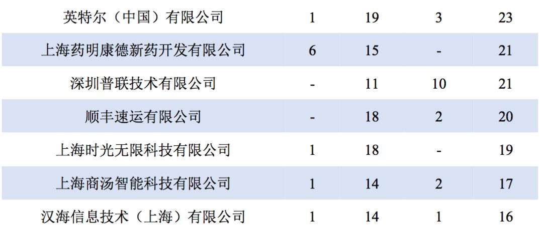 2019年，中国顶尖名校毕业生都去哪儿了？