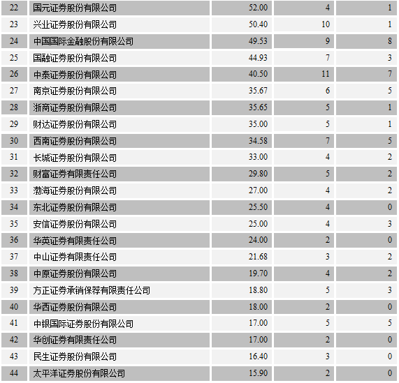 人口监测统计年报分析报告_swot分析