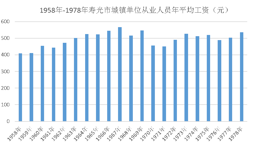 2021年寿光市gdp_2021年山东各城市GDP预测 青岛突破历史,济南大发展,枣庄垫底