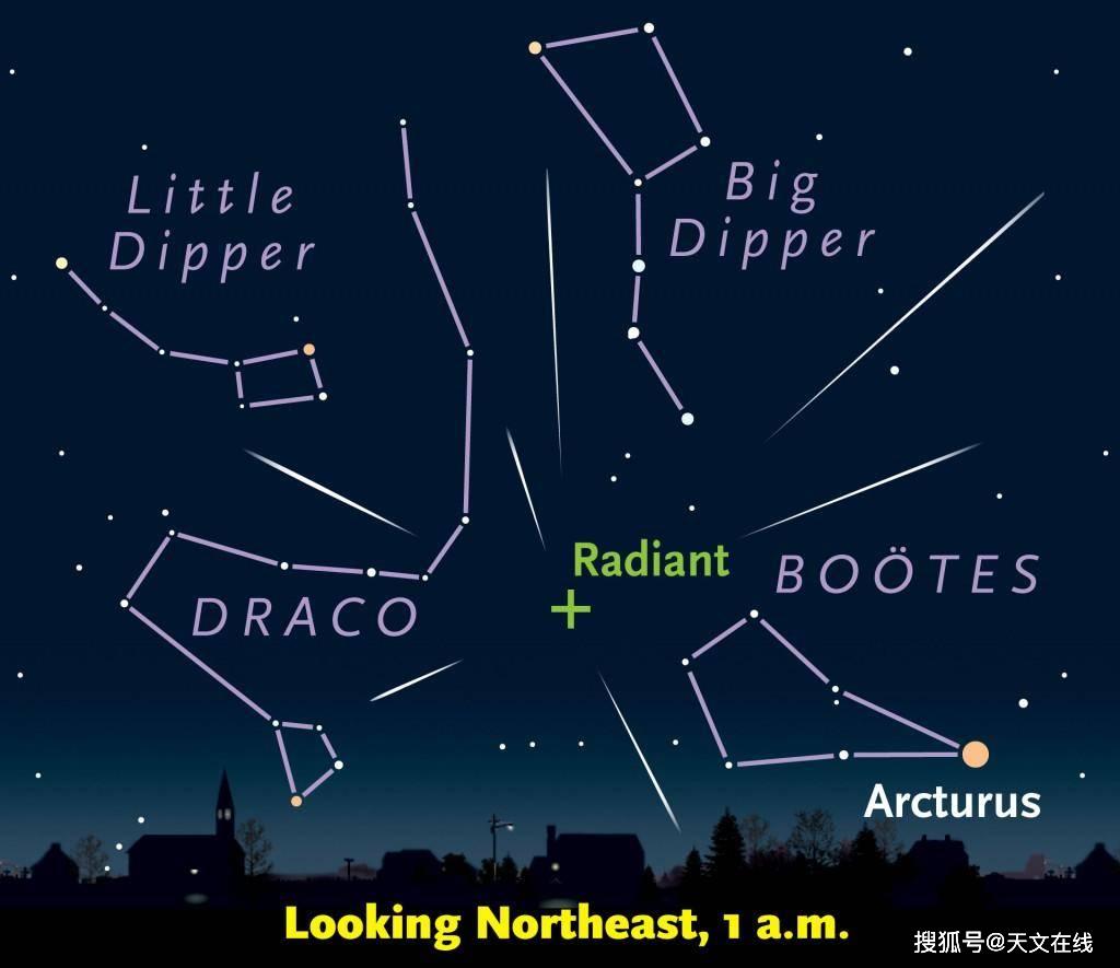 星座怎么划分 427f33535c384595b9fcd00760152173.jpeg