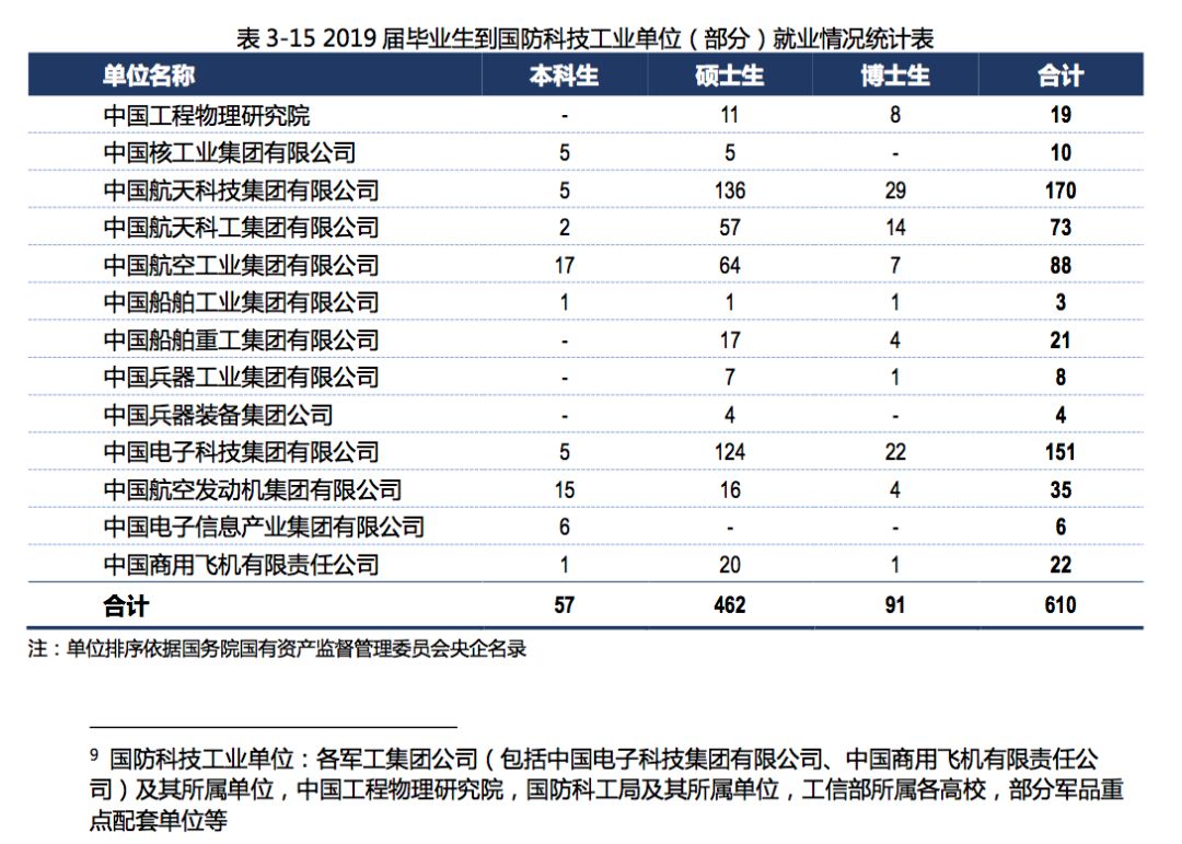 2019年，中国顶尖名校毕业生都去哪儿了？