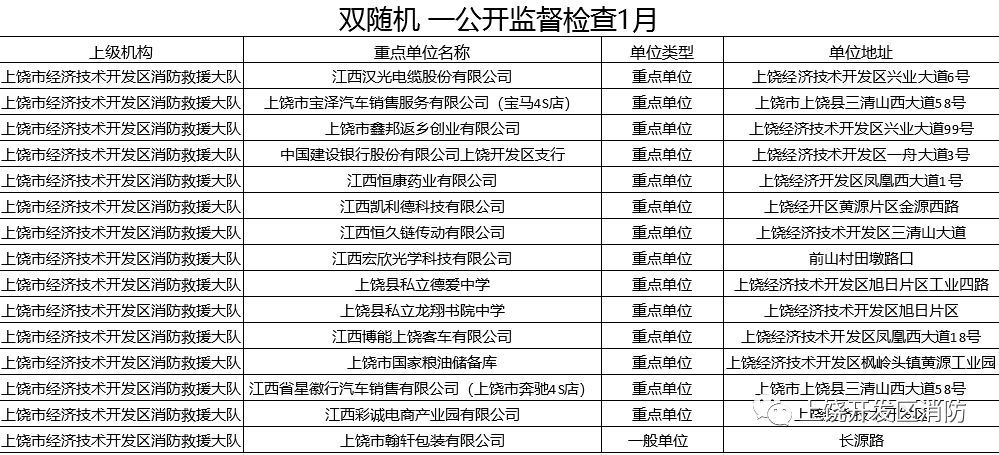 2020上饶gdp是多少_2020年新一线城市gdp排名 新一线城市的GDP是多少(2)