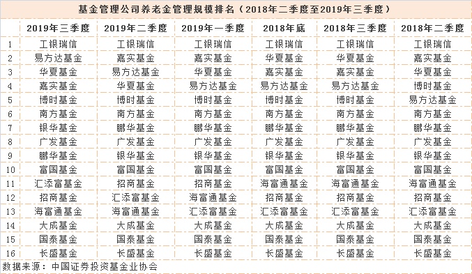 退休金排名_退休金10级对照表(3)