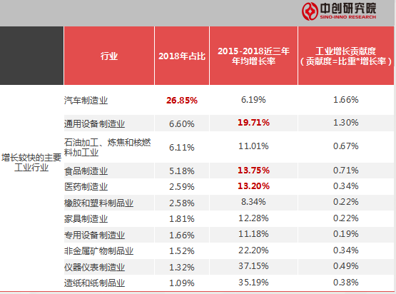 广州金融业GDP占比_中美经济实力对比(3)