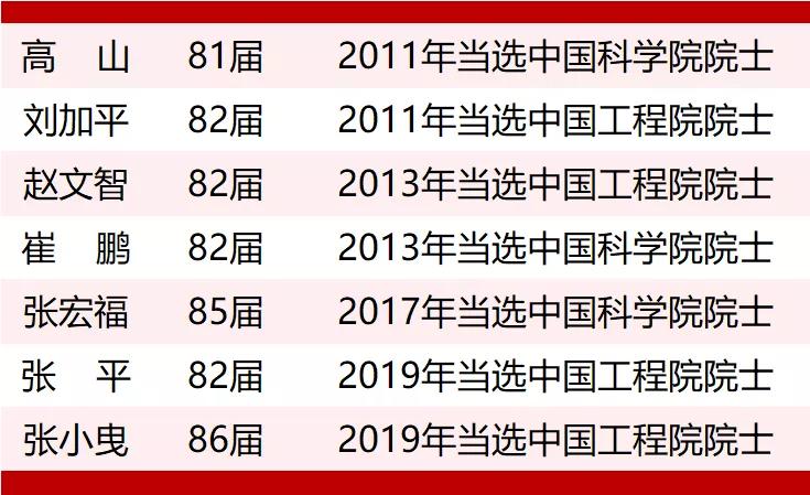 西北大学全国排名_2017年U.S.News全球最佳大学排名