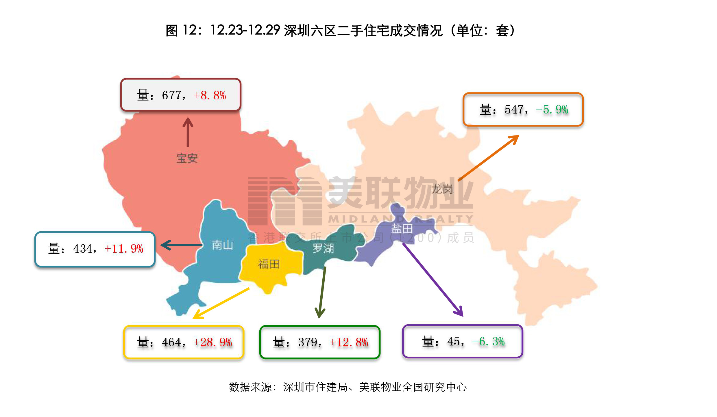 深圳坪山gdp还没大亚湾gdp高_深圳哪个区最富,哪个区最穷 最新GDP排名出炉 没想到第三名是(3)