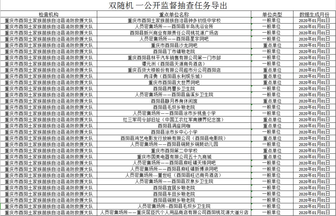 酉阳县2020年gdp_酉阳县图片