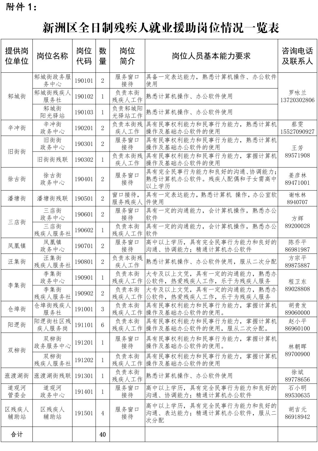 武汉市就业人口总量_武汉市人口密度分布图